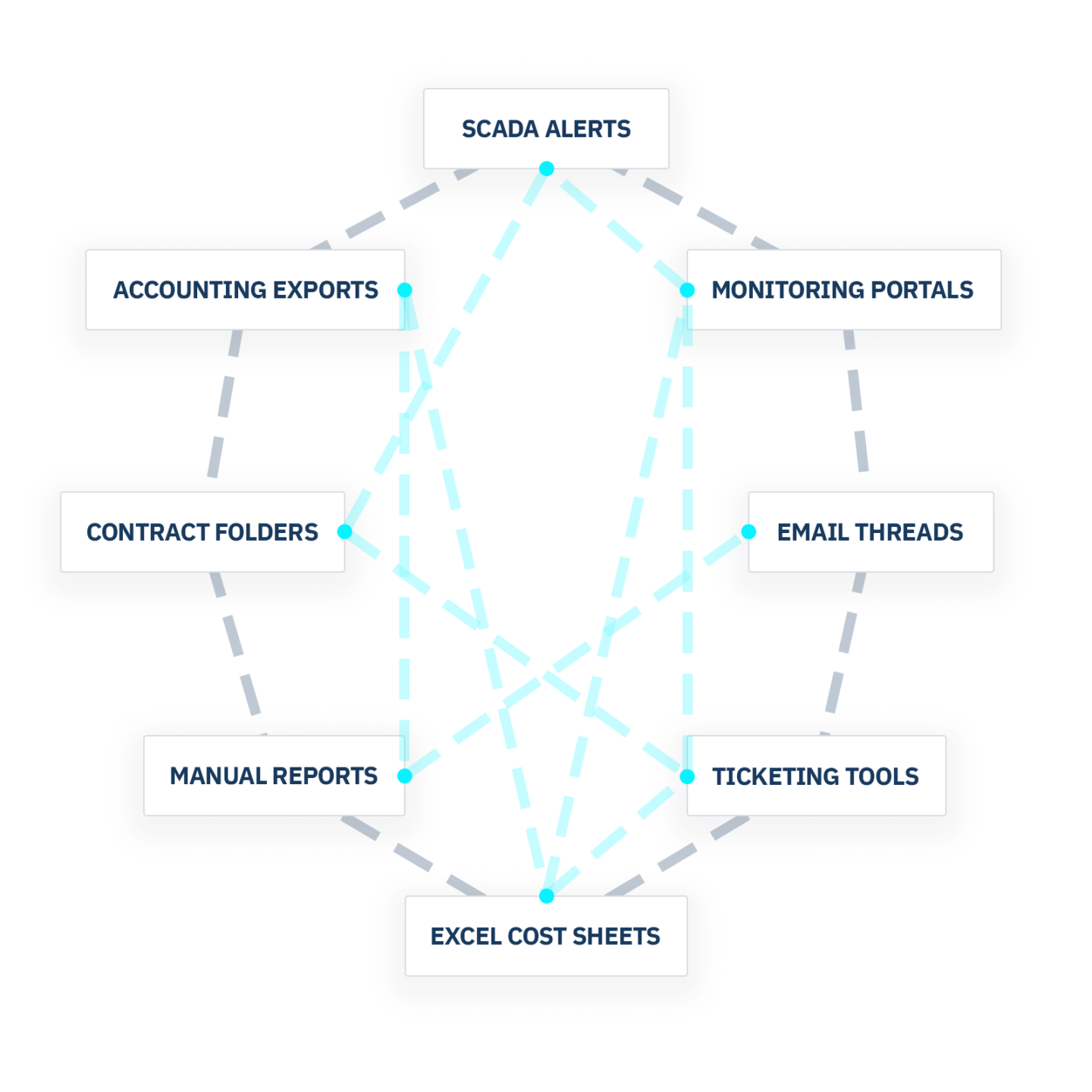 Before ACTIS fragmented tools diagram
